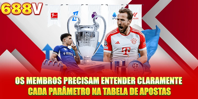 Os membros precisam entender claramente cada parâmetro na tabela de apostas